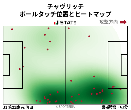 ヒートマップ - チャヴリッチ