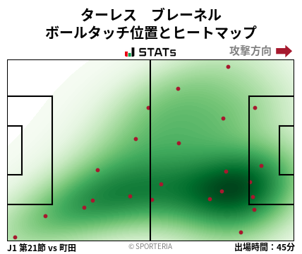 ヒートマップ - ターレス　ブレーネル