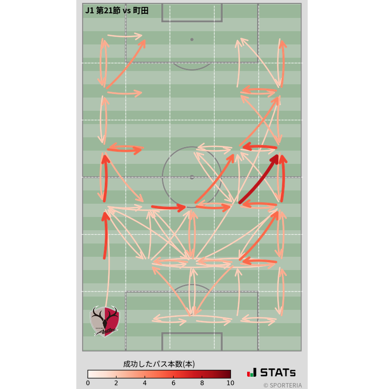 エリア間パス図