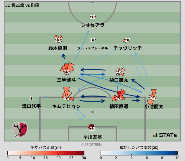 パスソナー・パスネットワーク