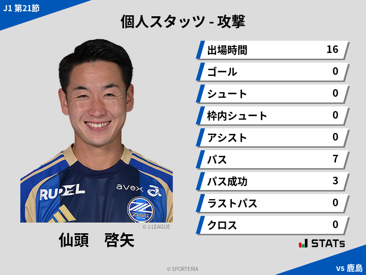 攻撃スタッツ - 仙頭　啓矢