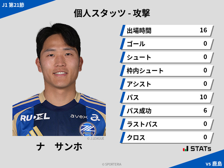 攻撃スタッツ - ナ　サンホ