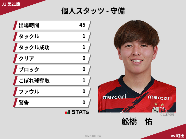 守備スタッツ - 舩橋　佑