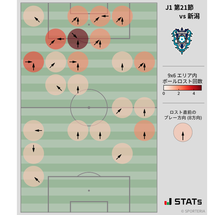 ボールロスト位置