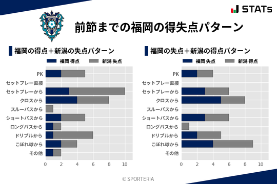 得失点パターン