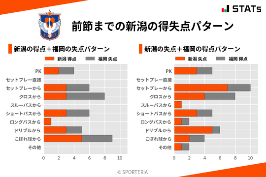 得失点パターン