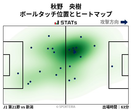 ヒートマップ - 秋野　央樹