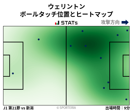 ヒートマップ - ウェリントン