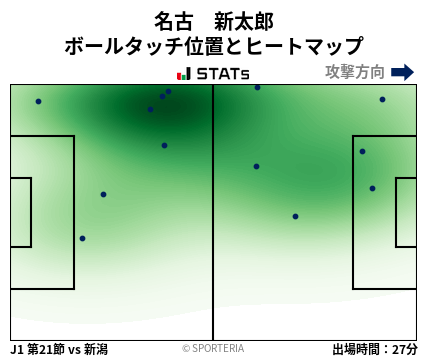 ヒートマップ - 名古　新太郎