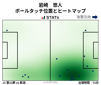 ヒートマップ - 岩崎　悠人