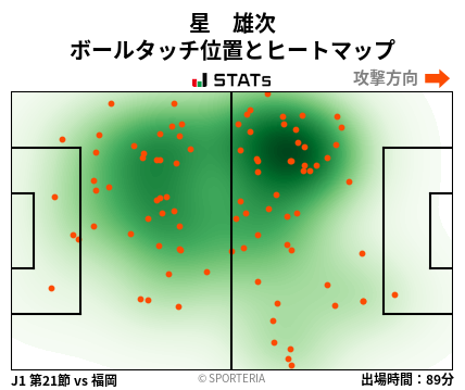 ヒートマップ - 星　雄次