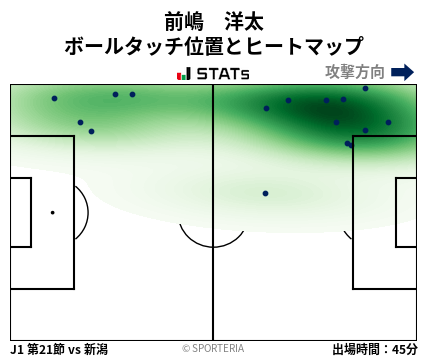 ヒートマップ - 前嶋　洋太