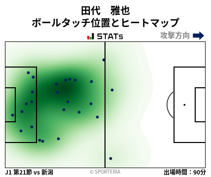 ヒートマップ - 田代　雅也