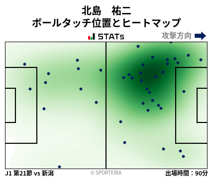 ヒートマップ - 北島　祐二