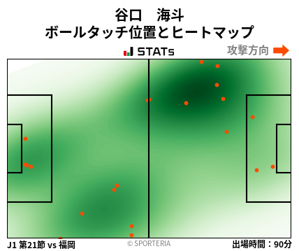 ヒートマップ - 谷口　海斗
