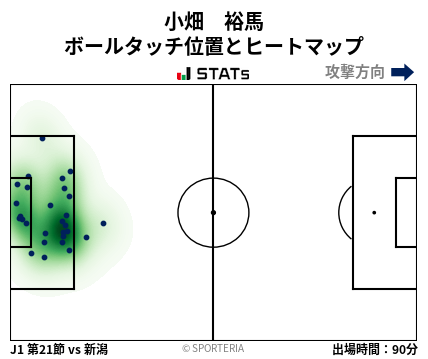 ヒートマップ - 小畑　裕馬