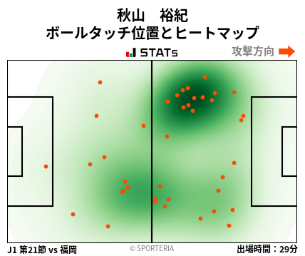 ヒートマップ - 秋山　裕紀