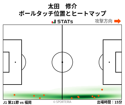 ヒートマップ - 太田　修介