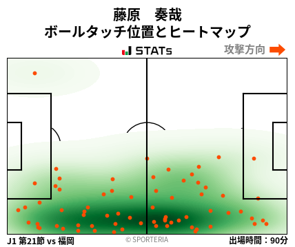 ヒートマップ - 藤原　奏哉