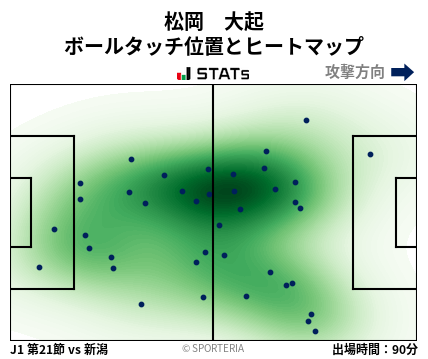 ヒートマップ - 松岡　大起