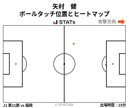 ヒートマップ - 矢村　健