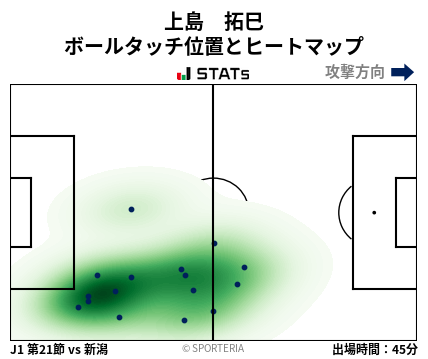ヒートマップ - 上島　拓巳