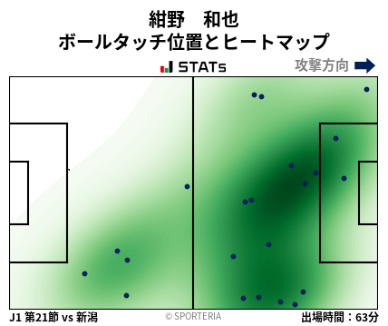 ヒートマップ - 紺野　和也