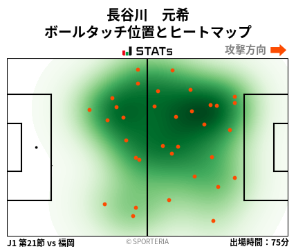 ヒートマップ - 長谷川　元希