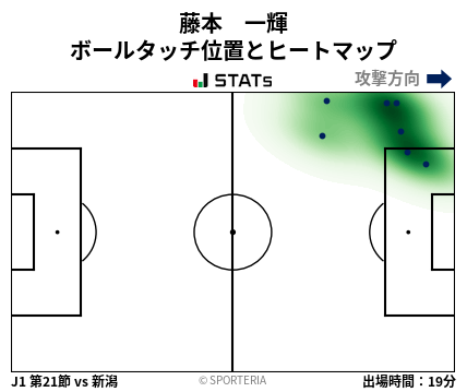 ヒートマップ - 藤本　一輝