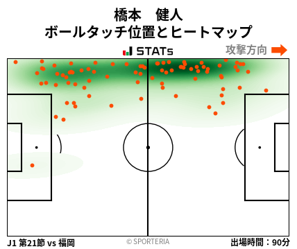ヒートマップ - 橋本　健人