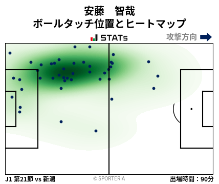 ヒートマップ - 安藤　智哉