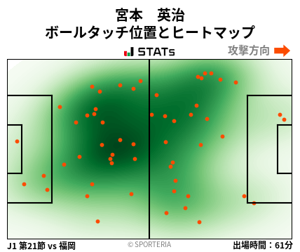 ヒートマップ - 宮本　英治