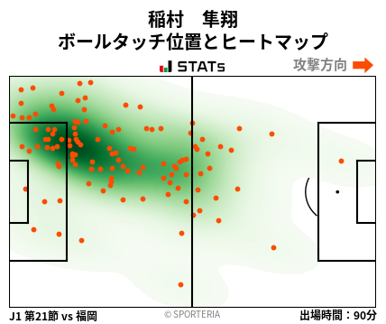 ヒートマップ - 稲村　隼翔