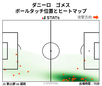 ヒートマップ - ダニーロ　ゴメス