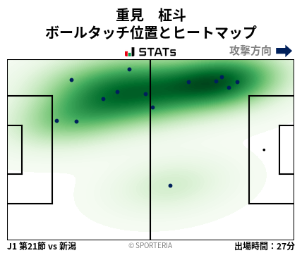 ヒートマップ - 重見　柾斗
