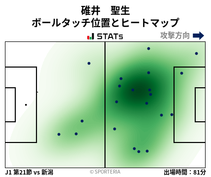 ヒートマップ - 碓井　聖生