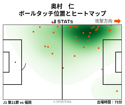 ヒートマップ - 奥村　仁