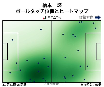 ヒートマップ - 橋本　悠