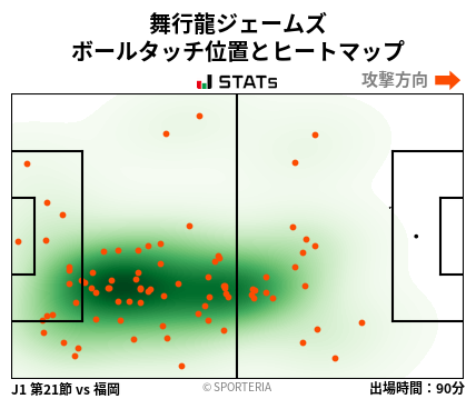 ヒートマップ - 舞行龍ジェームズ