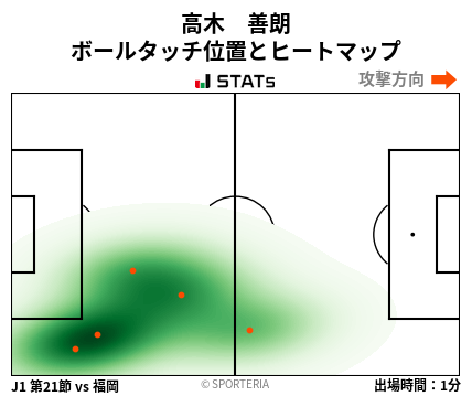 ヒートマップ - 高木　善朗