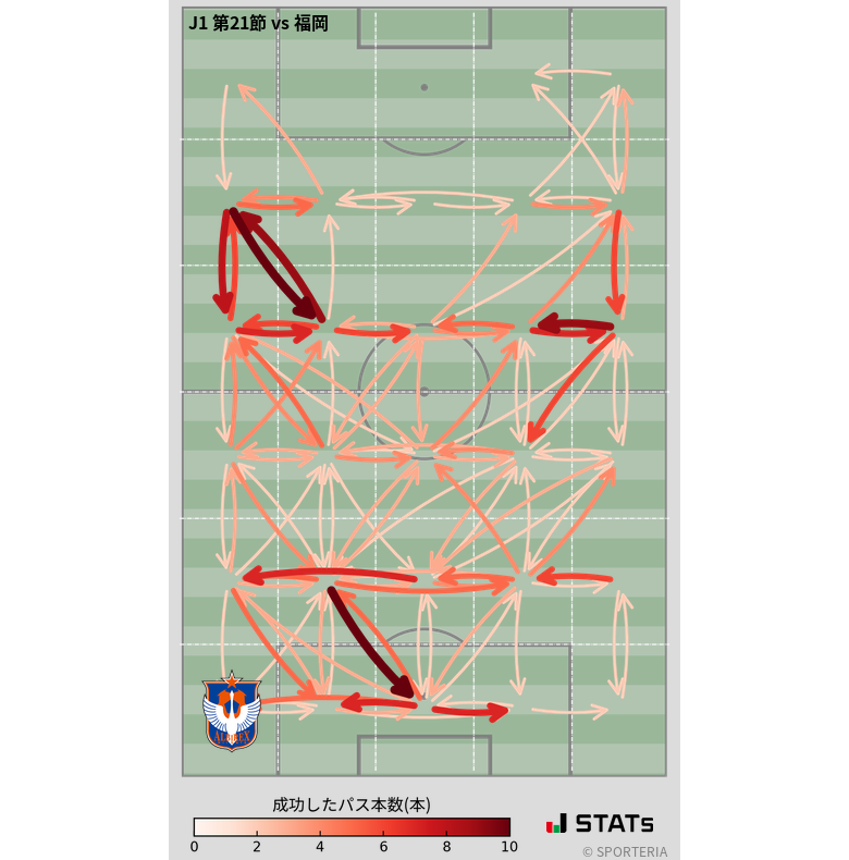 エリア間パス図