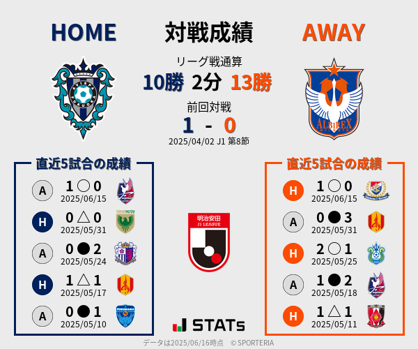 前節までの対戦成績