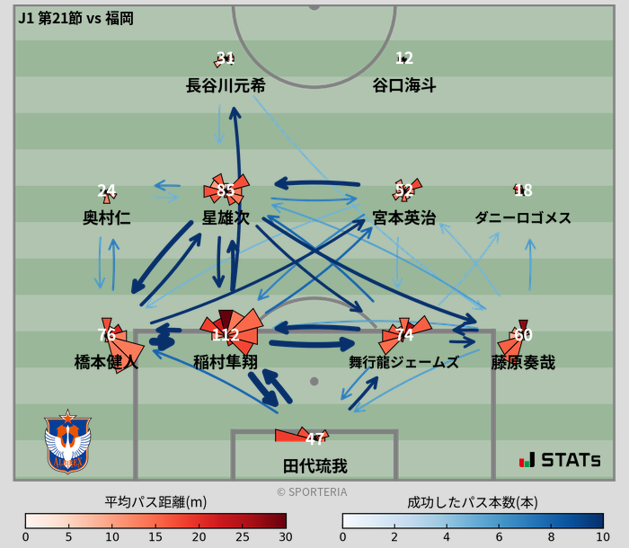 パスソナー・パスネットワーク