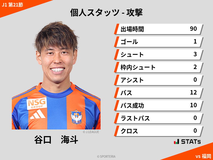 攻撃スタッツ - 谷口　海斗