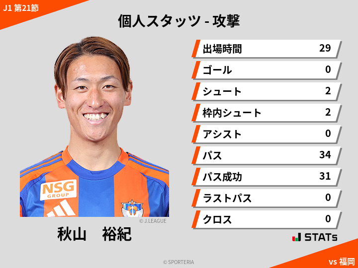 攻撃スタッツ - 秋山　裕紀