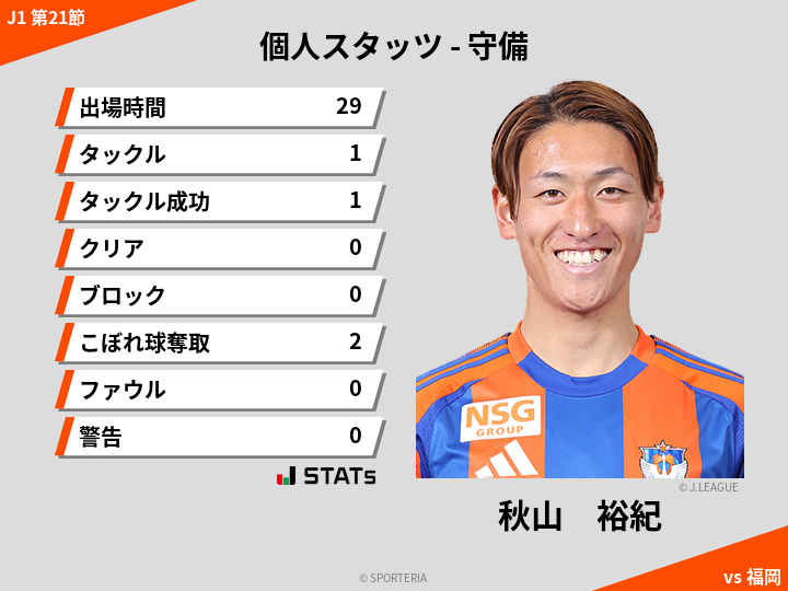 守備スタッツ - 秋山　裕紀