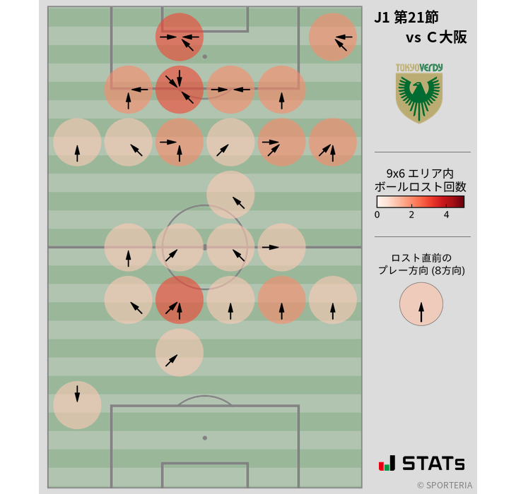 ボールロスト位置