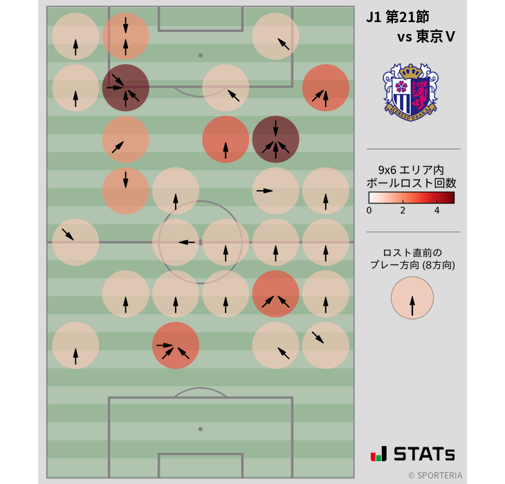 ボールロスト位置