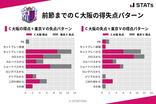 得失点パターン