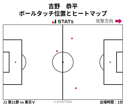 ヒートマップ - 吉野　恭平
